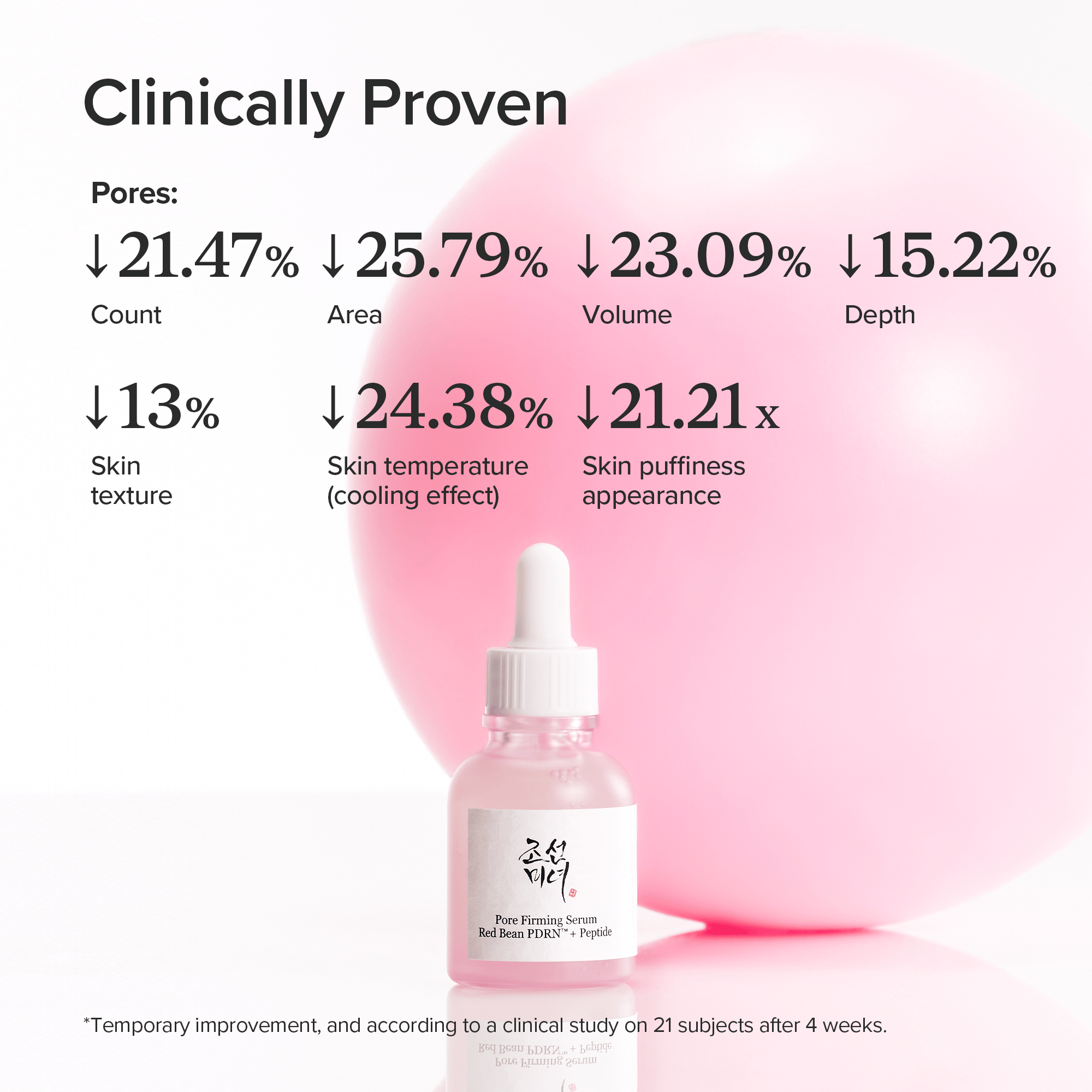 Beauty of Joseon Pore Firming Serum