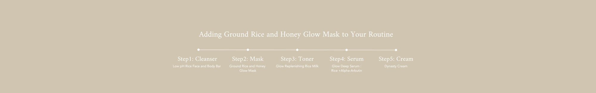 Ground Rice and Honey Glow Mask