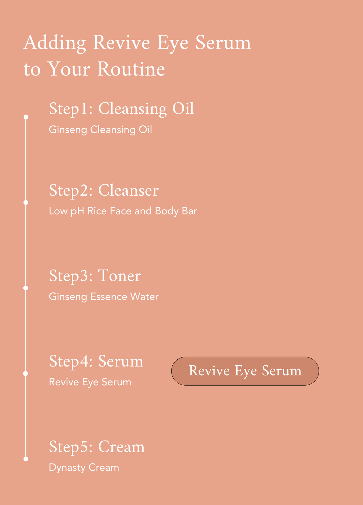 Revive Eye Serum : Ginseng + Retinal