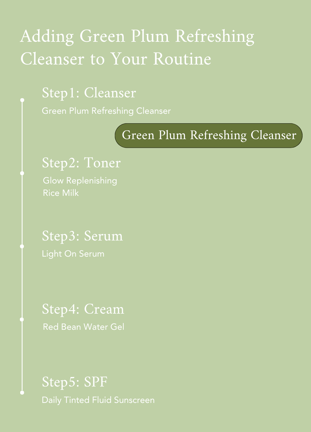 Green Plum Refreshing Cleanser