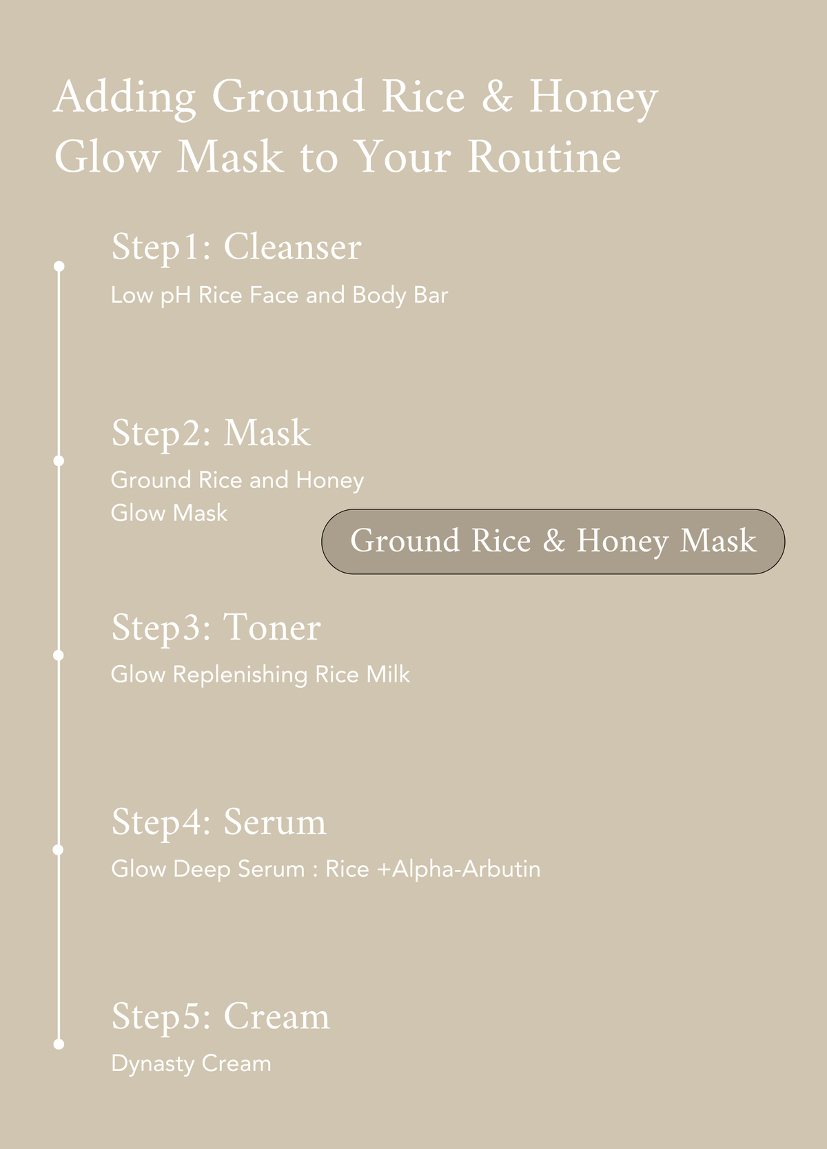 Ground Rice and Honey Glow Mask