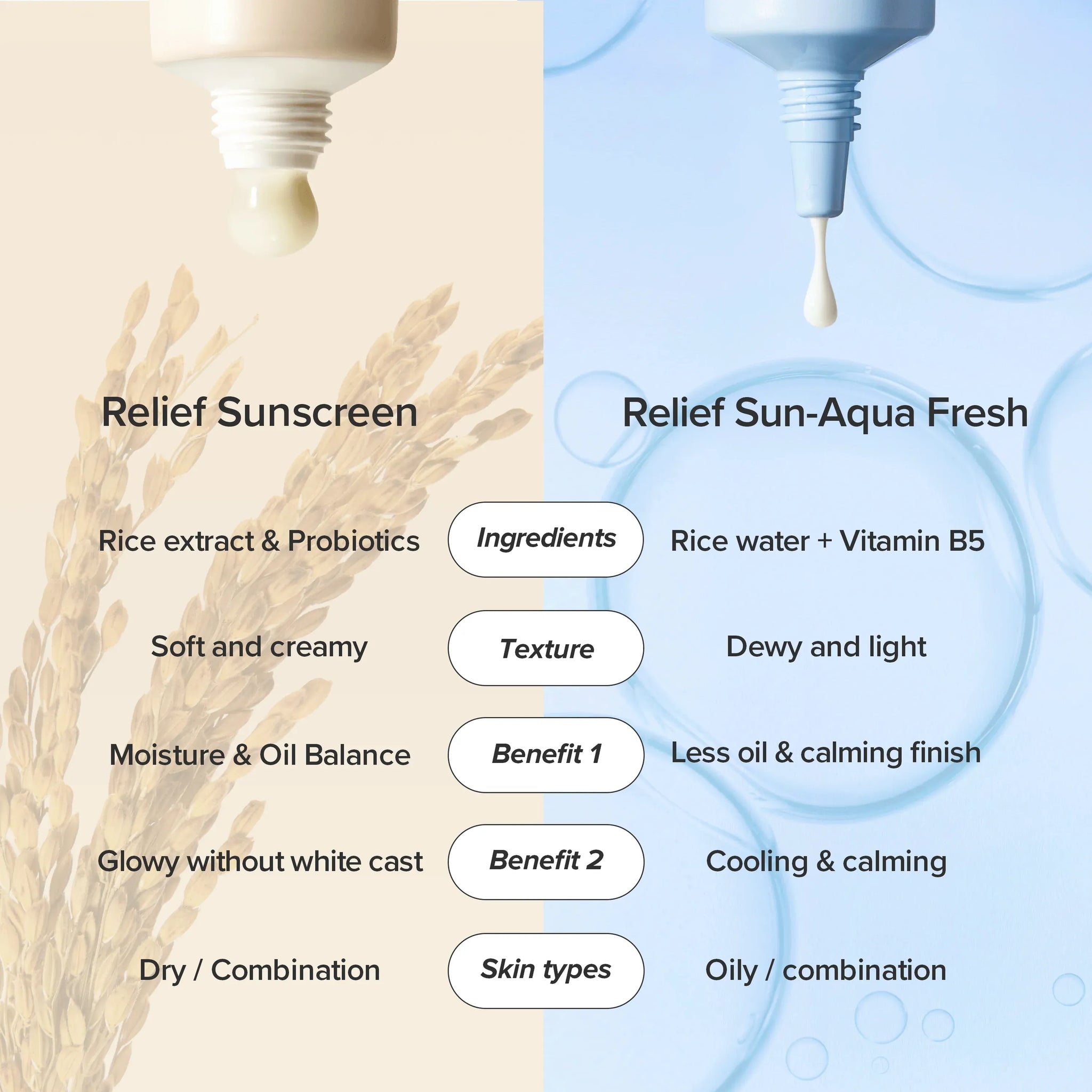 Beauty of Joseon Relief Sun Aqua-Fresh : Rice + B5  (SPF50+ PA++++) 2-Pack