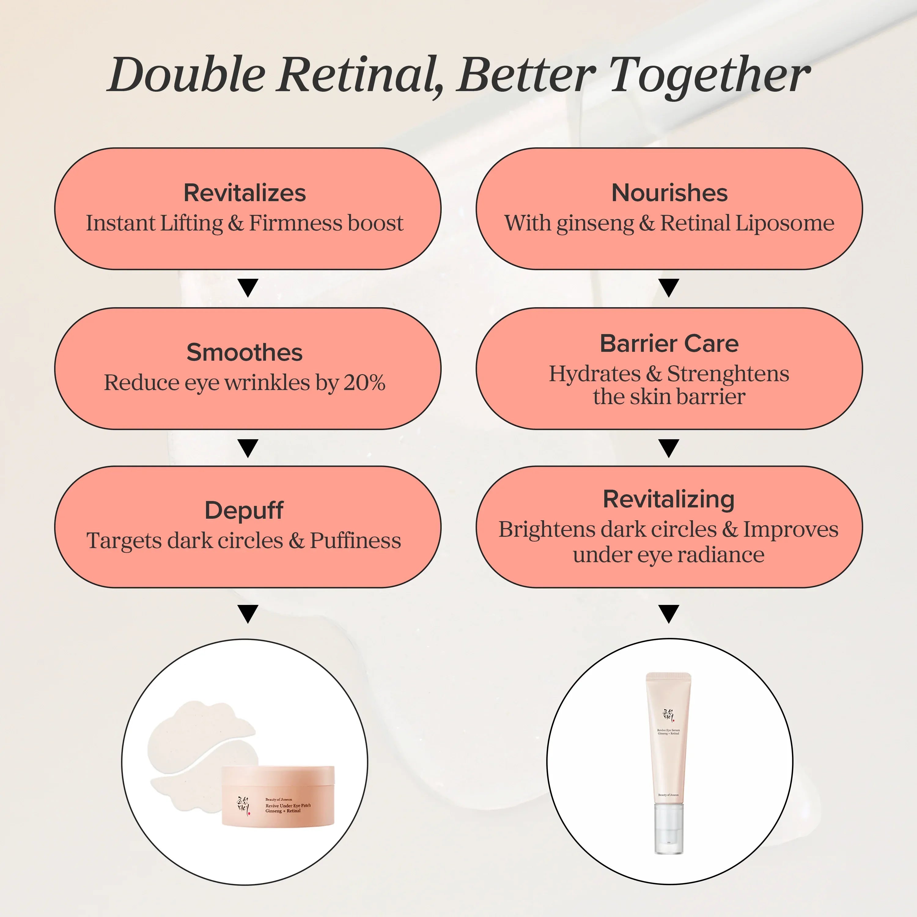 Beauty of Joseon Revive Eye Serum Ginseng + Retinal texture