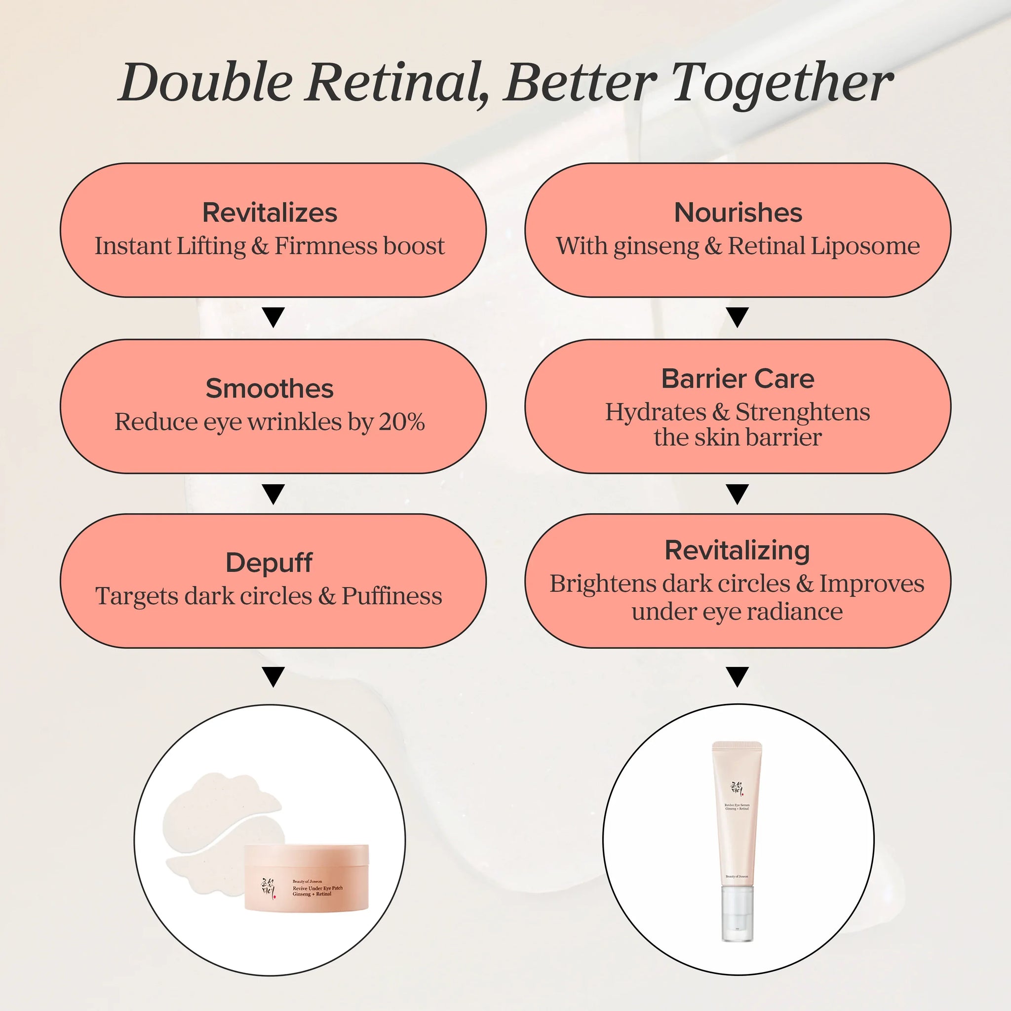 Beauty of Joseon Revive Eye Serum : Ginseng + Retinal