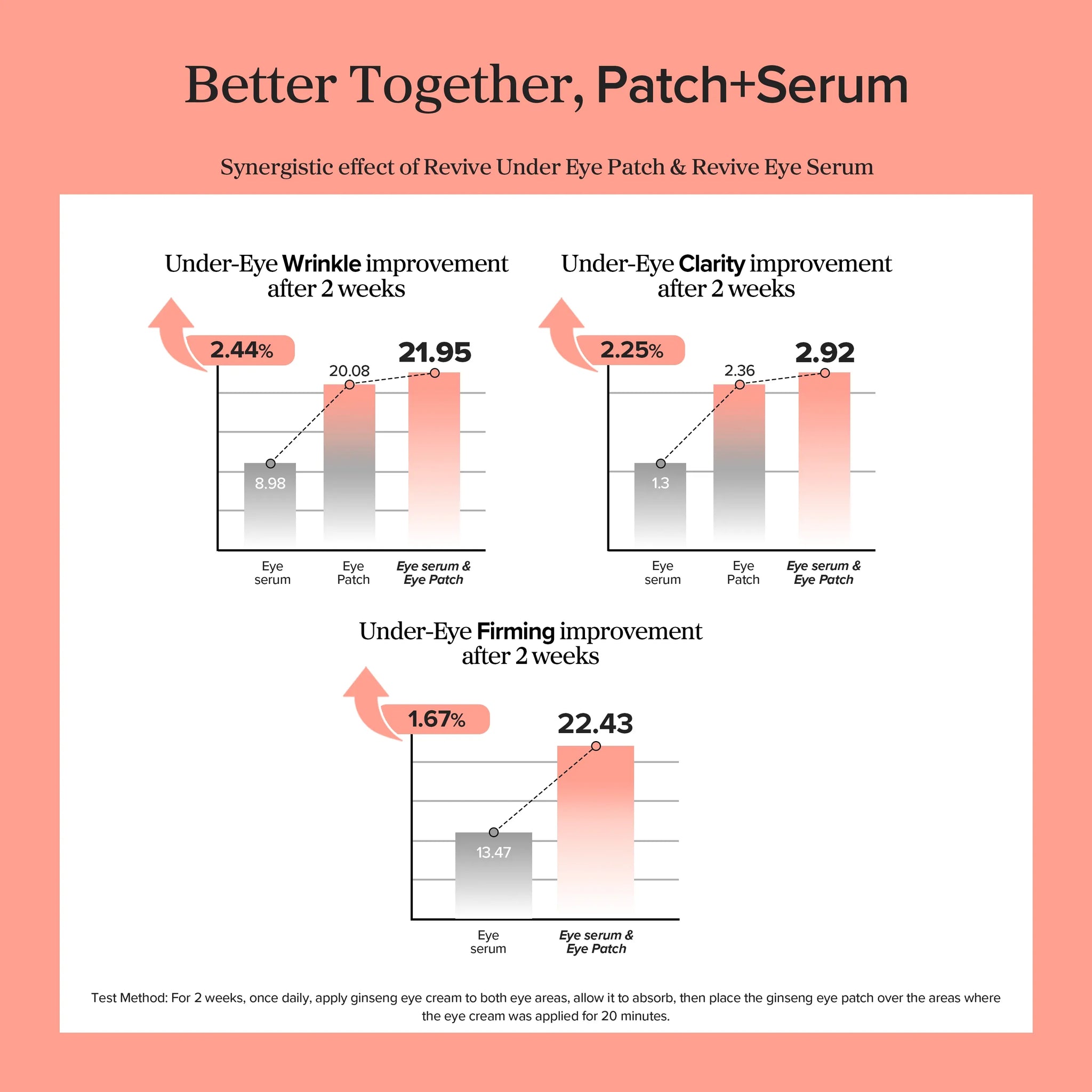 Beauty of Joseon Revive Eye Serum : Ginseng + Retinal